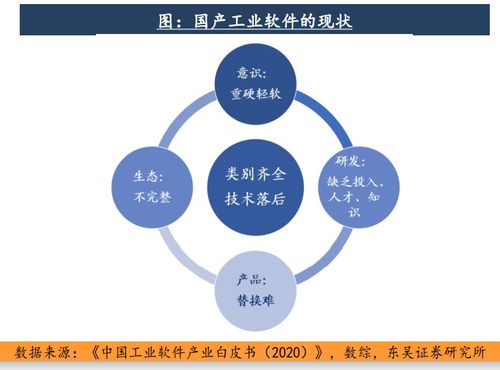 北京工業(yè)互聯(lián)網(wǎng)發(fā)展行動計劃全面實施，2023年核心產(chǎn)業(yè)規(guī)模劍指1500億元